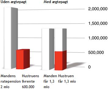 Mit Testamente | Ældre Sagens Advokatforbindelse